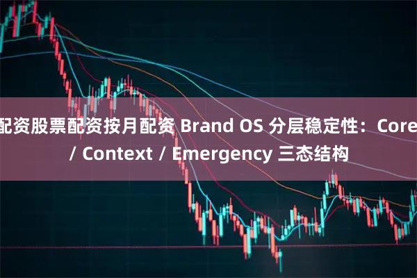 配资股票配资按月配资 Brand OS 分层稳定性:Core / Context / Emergency 三态结构